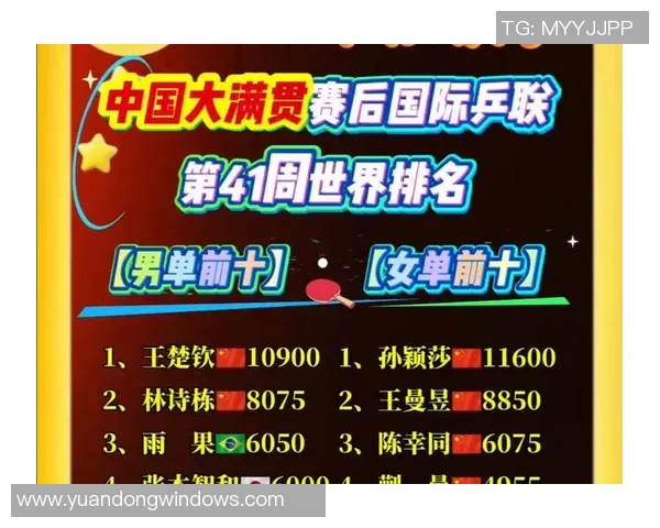 杭州乒乓球队在洲际杯积分榜上以100分稳居第一名展现强大实力 杭州乒乓球队在洲际杯积分榜上以100分稳居第一名展现强大实力