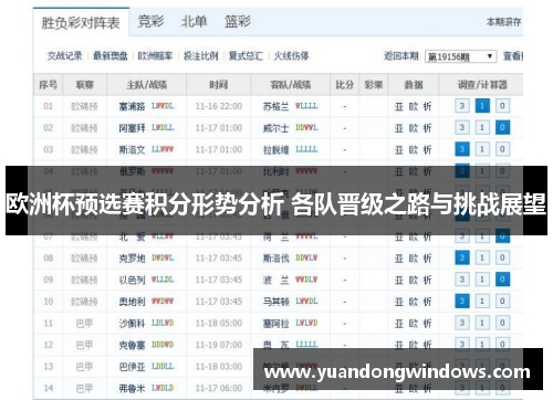 欧洲杯预选赛积分形势分析 各队晋级之路与挑战展望