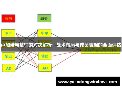 卢加诺与基辅的对决解析：战术布局与球员表现的全面评估
